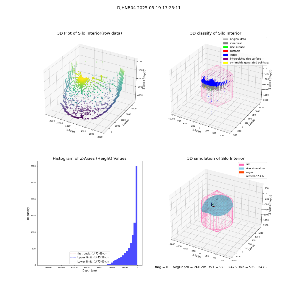 lidar visual vms_img
