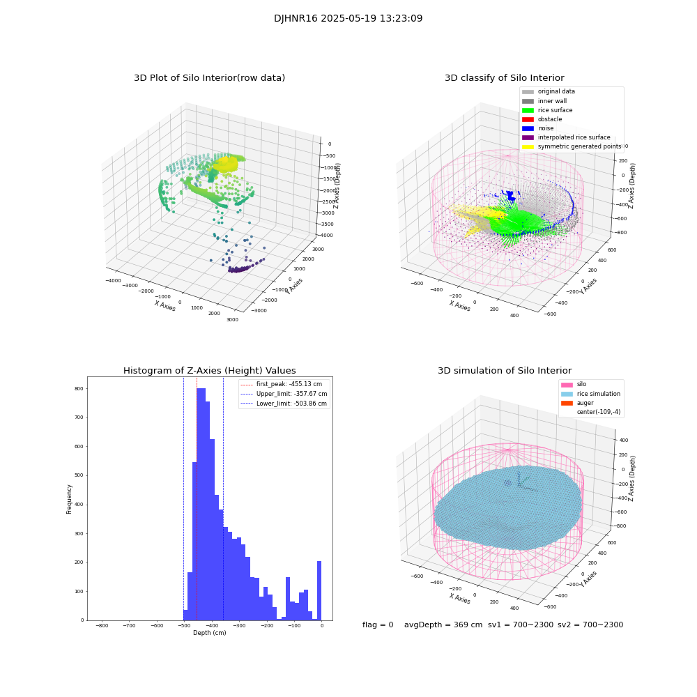 lidar visual vms_img