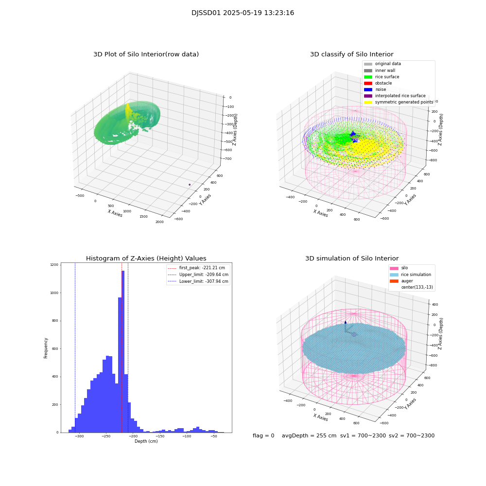 lidar visual vms_img
