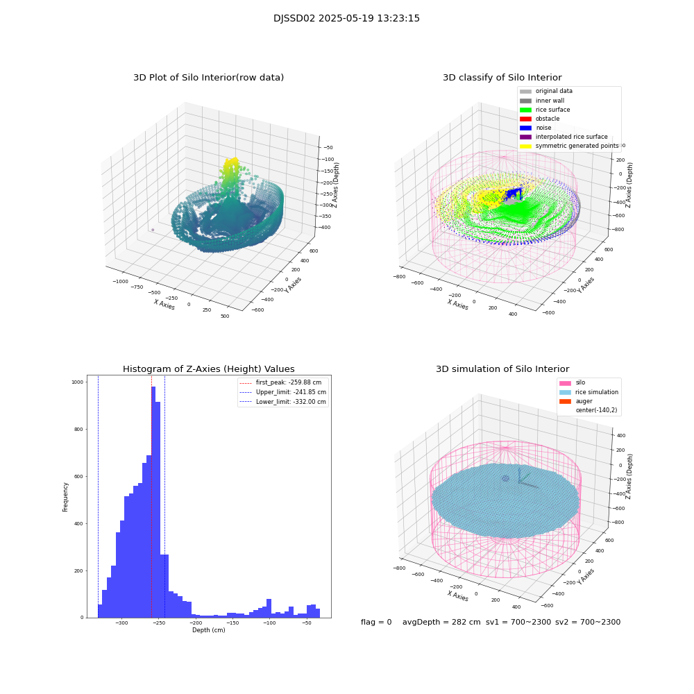 lidar visual vms_img