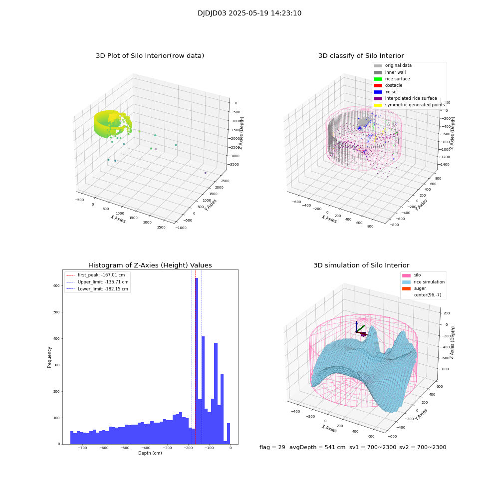 lidar visual vms_img