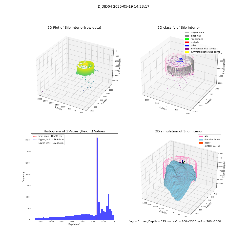 lidar visual vms_img