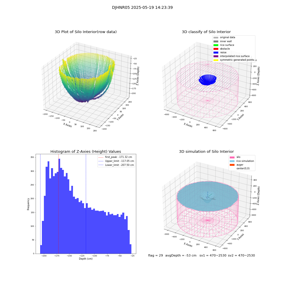 lidar visual vms_img
