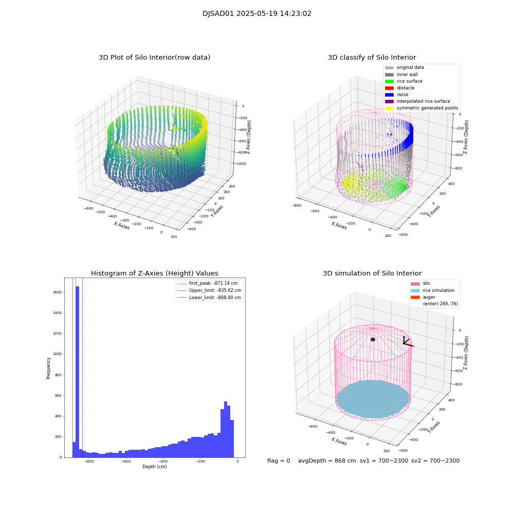 lidar visual vms_img
