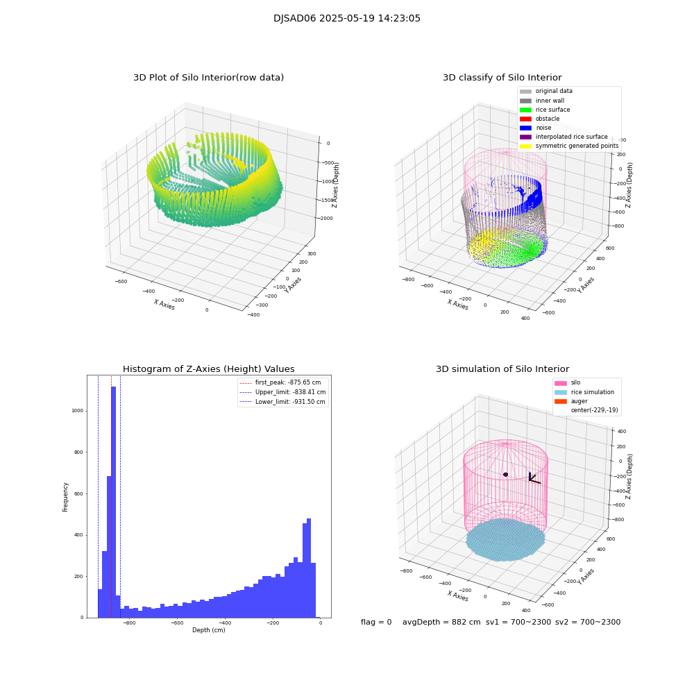 lidar visual vms_img