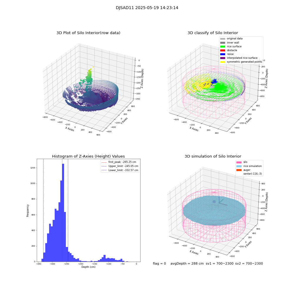 lidar visual vms_img