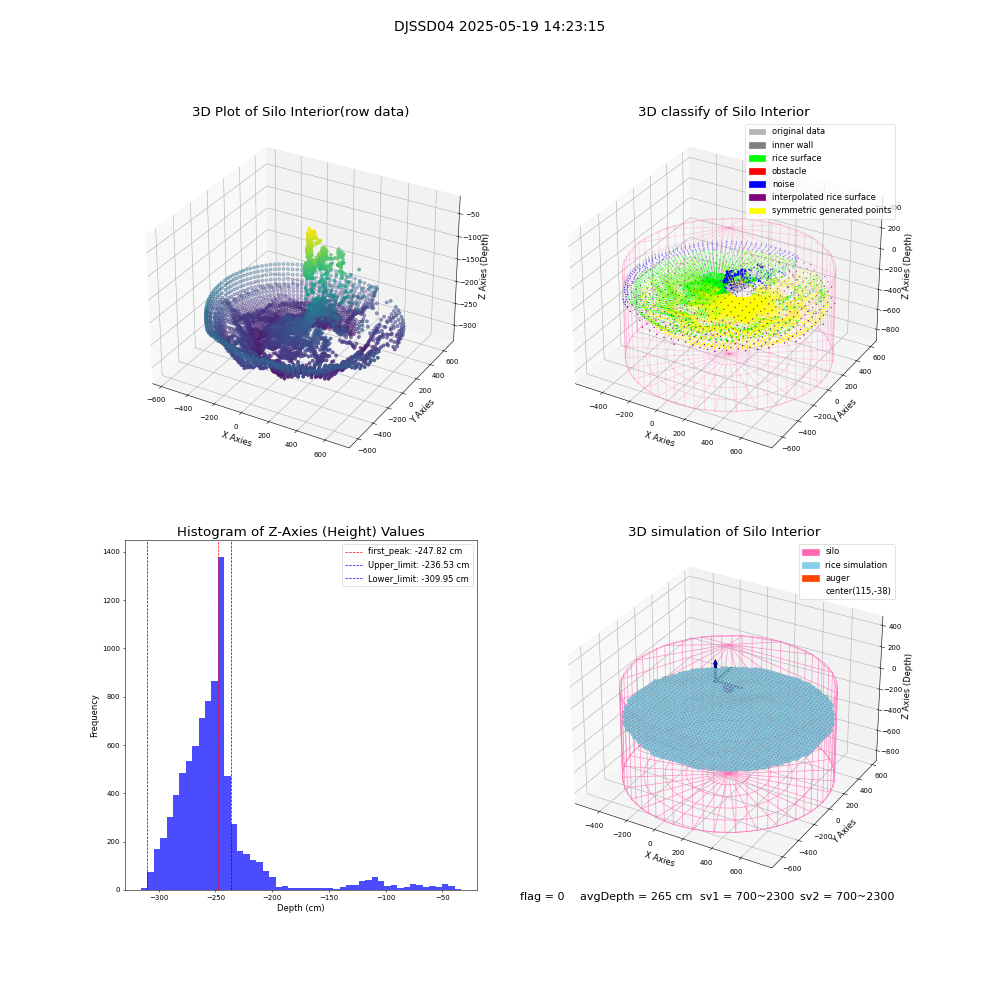 lidar visual vms_img