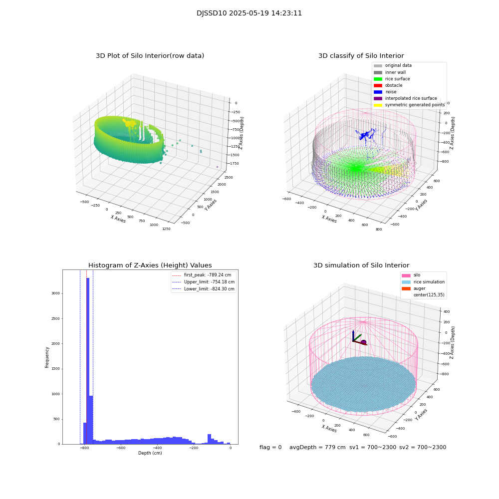 lidar visual vms_img
