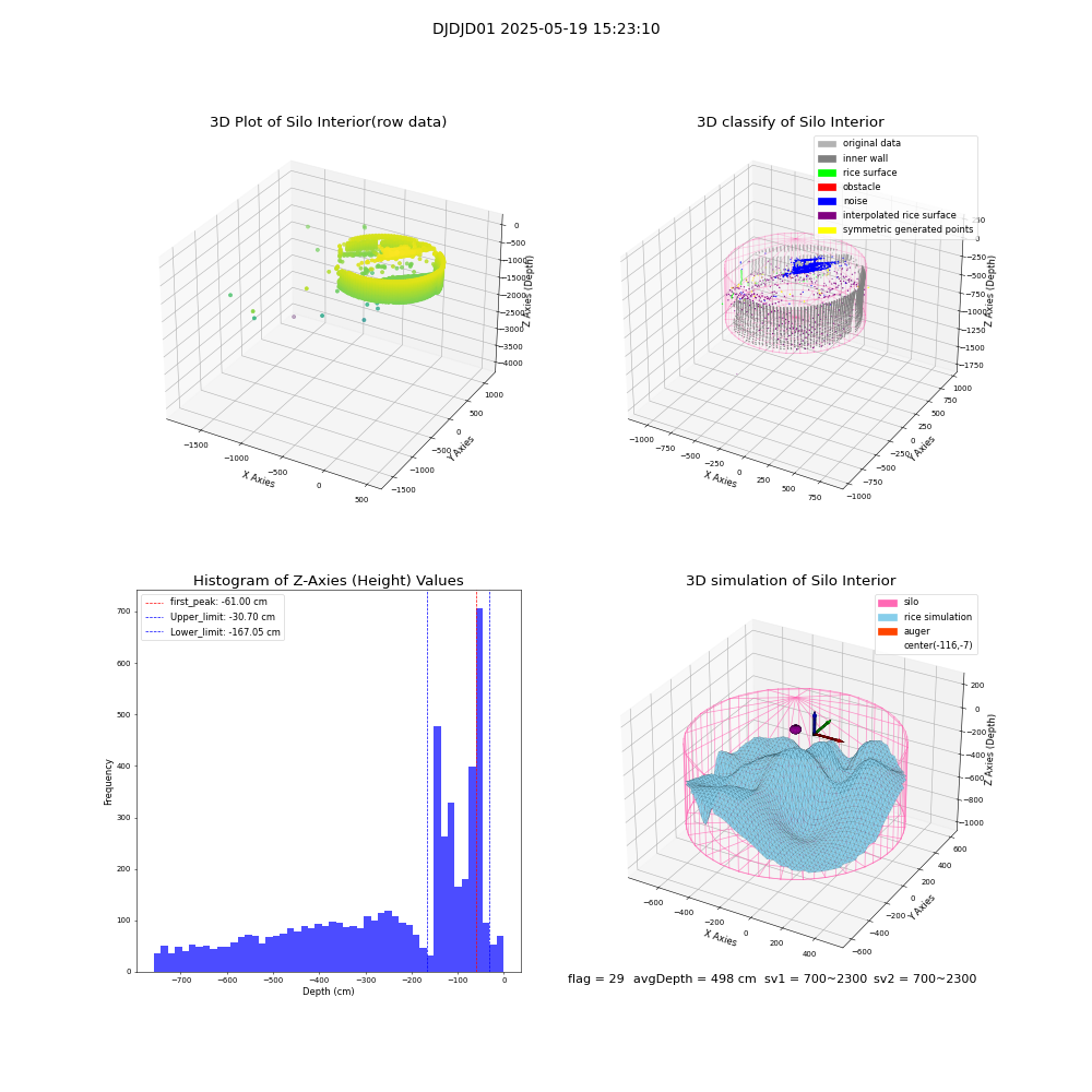 lidar visual vms_img