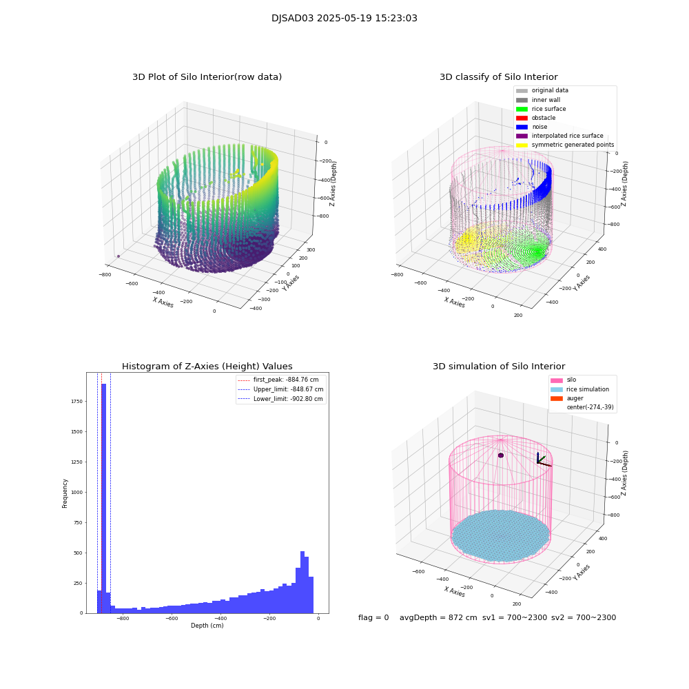 lidar visual vms_img