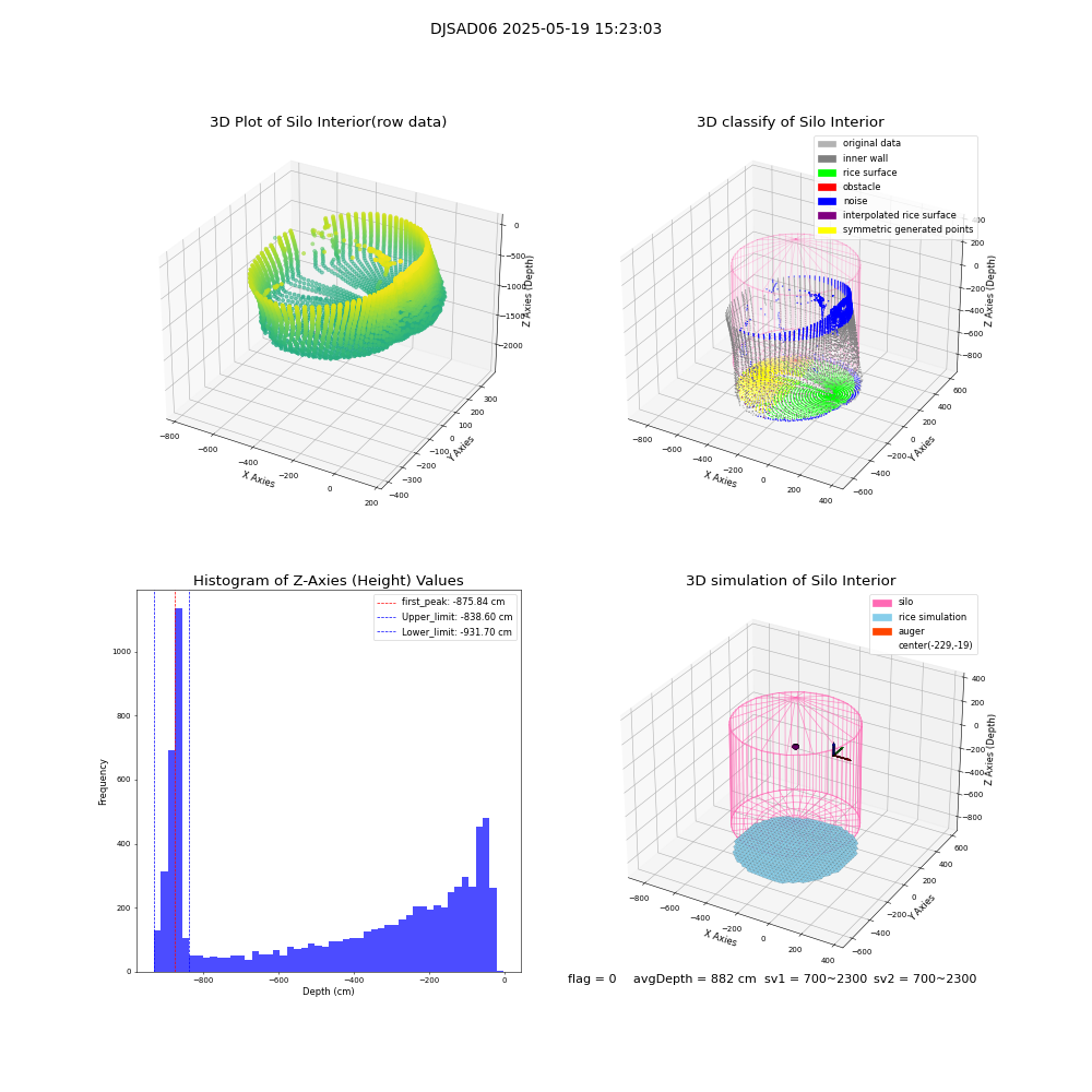 lidar visual vms_img