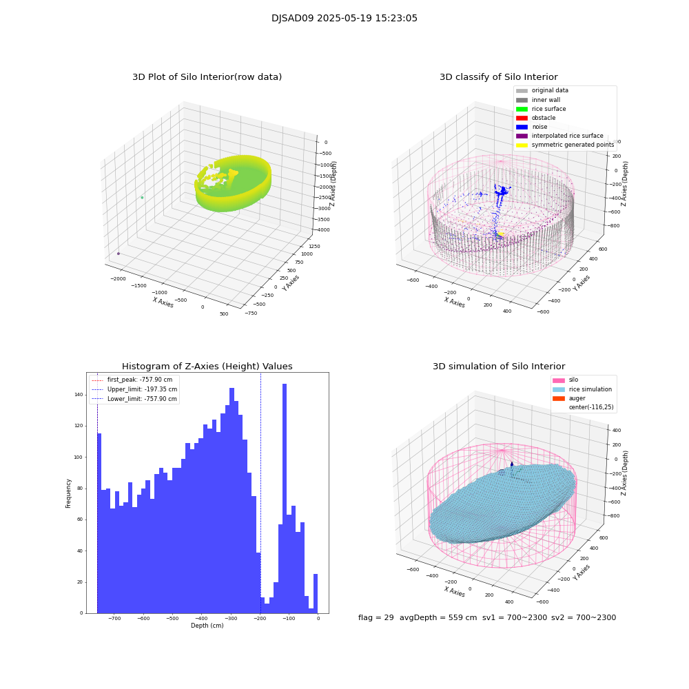 lidar visual vms_img