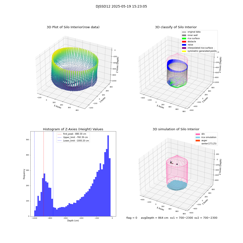 lidar visual vms_img