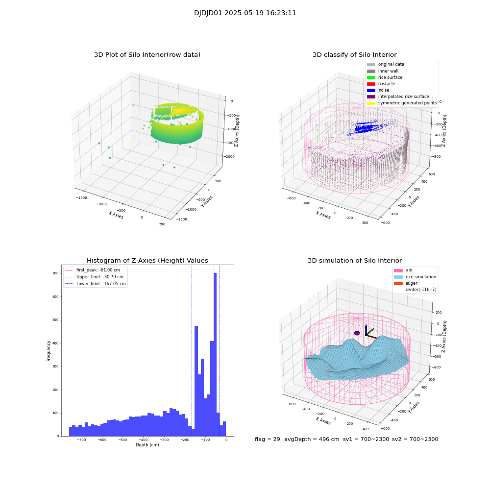 lidar visual vms_img
