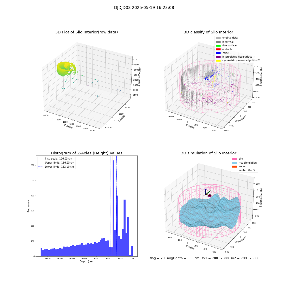 lidar visual vms_img
