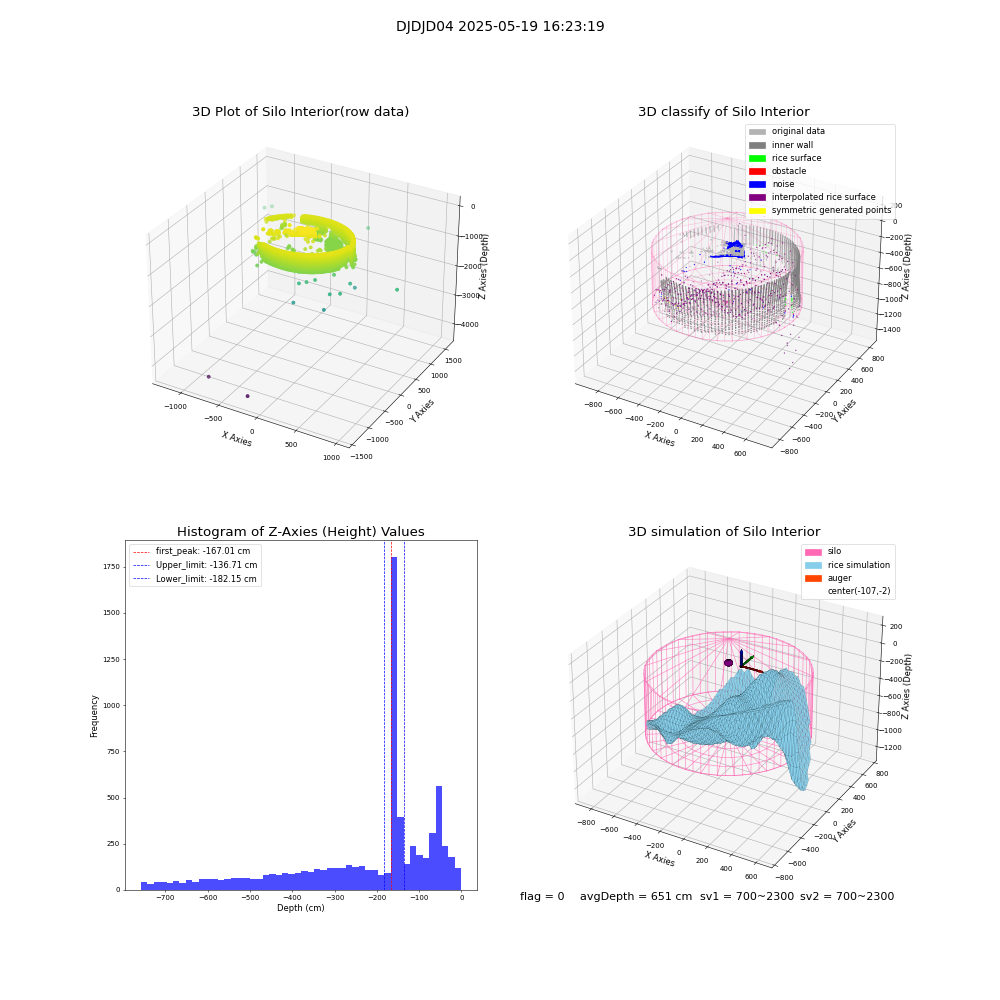 lidar visual vms_img
