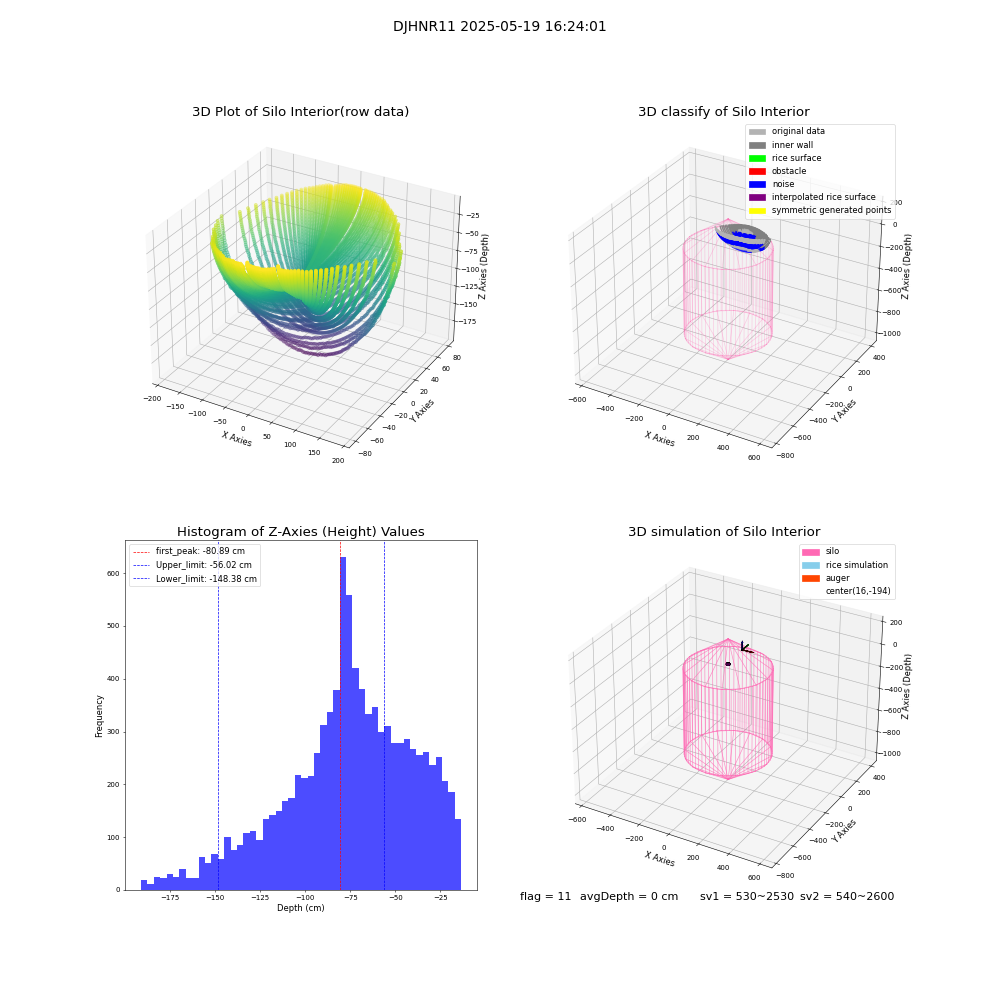 lidar visual vms_img