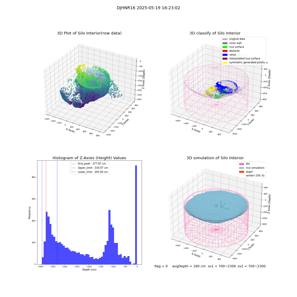 lidar visual vms_img