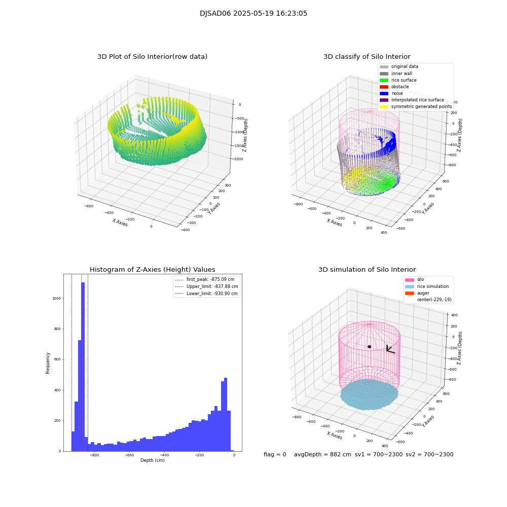 lidar visual vms_img