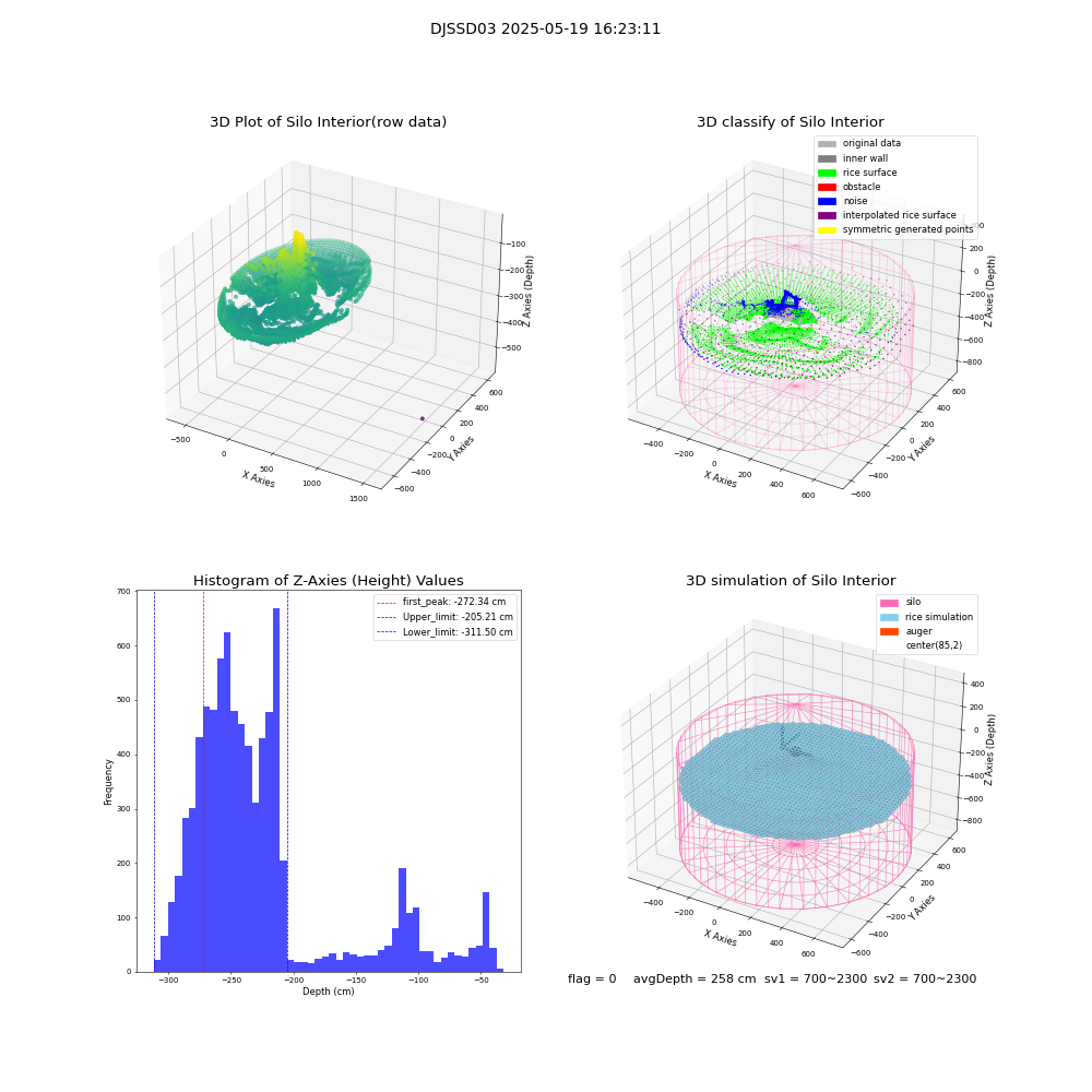 lidar visual vms_img