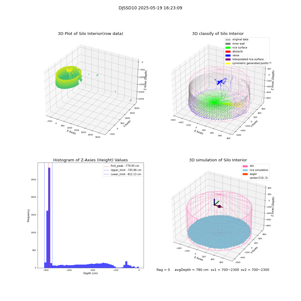 lidar visual vms_img