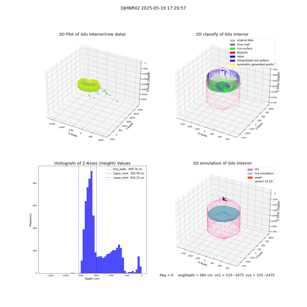 lidar visual vms_img