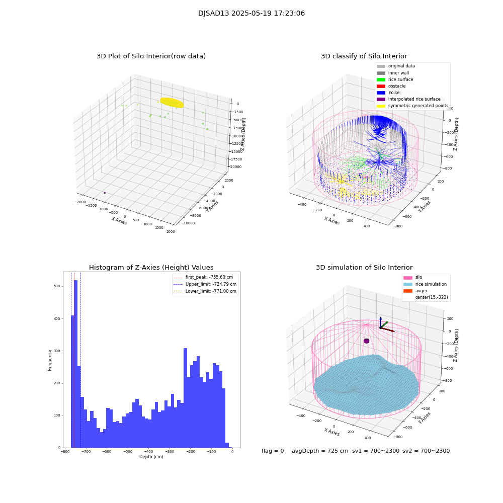 lidar visual vms_img