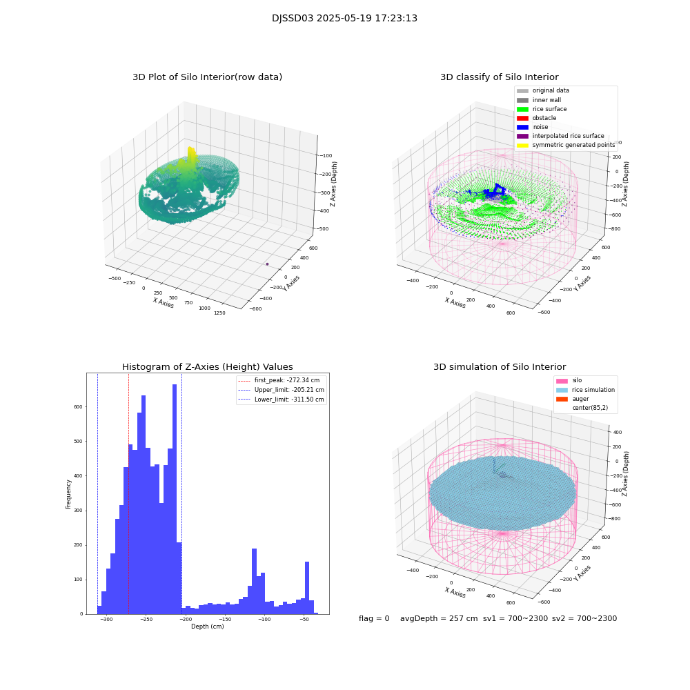 lidar visual vms_img