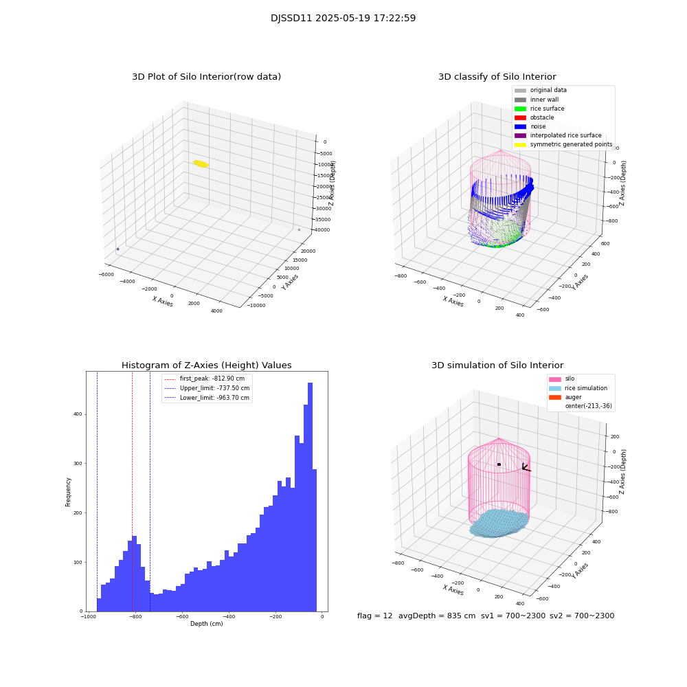 lidar visual vms_img