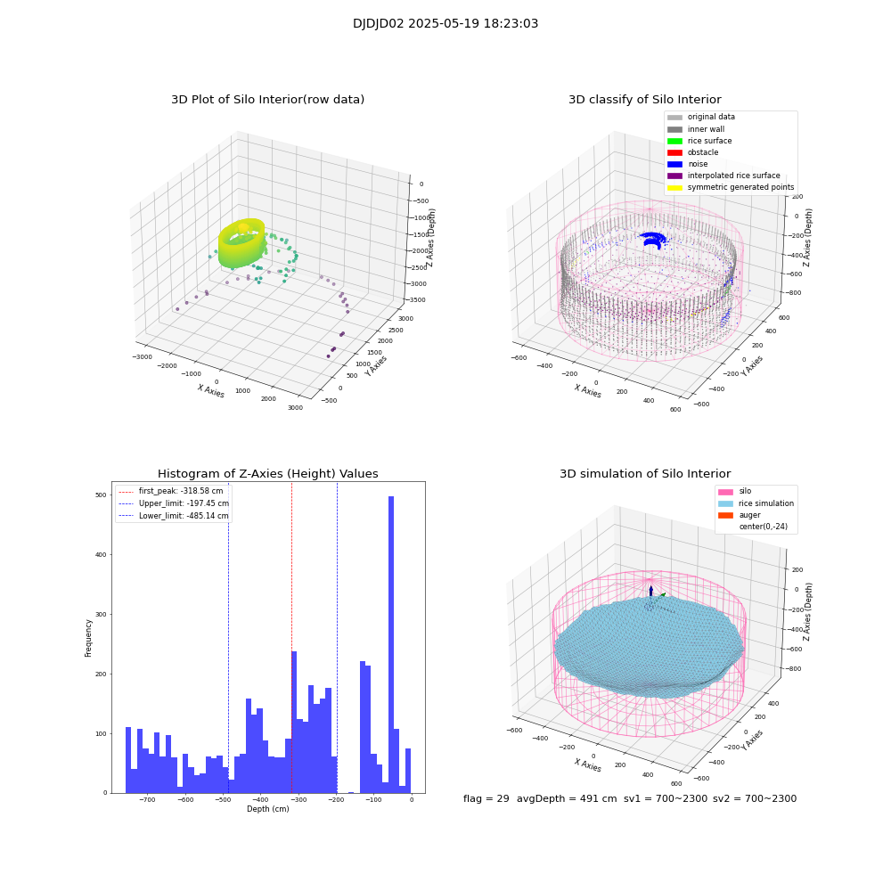 lidar visual vms_img