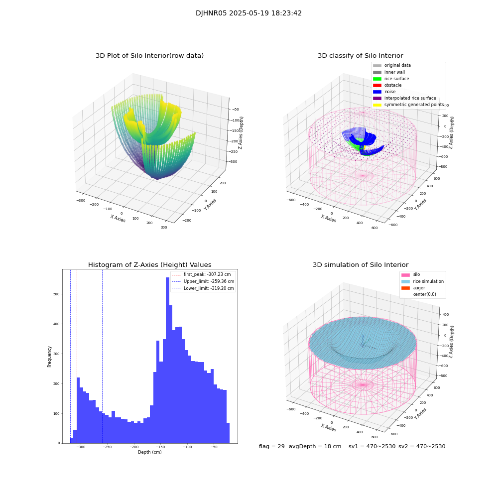 lidar visual vms_img