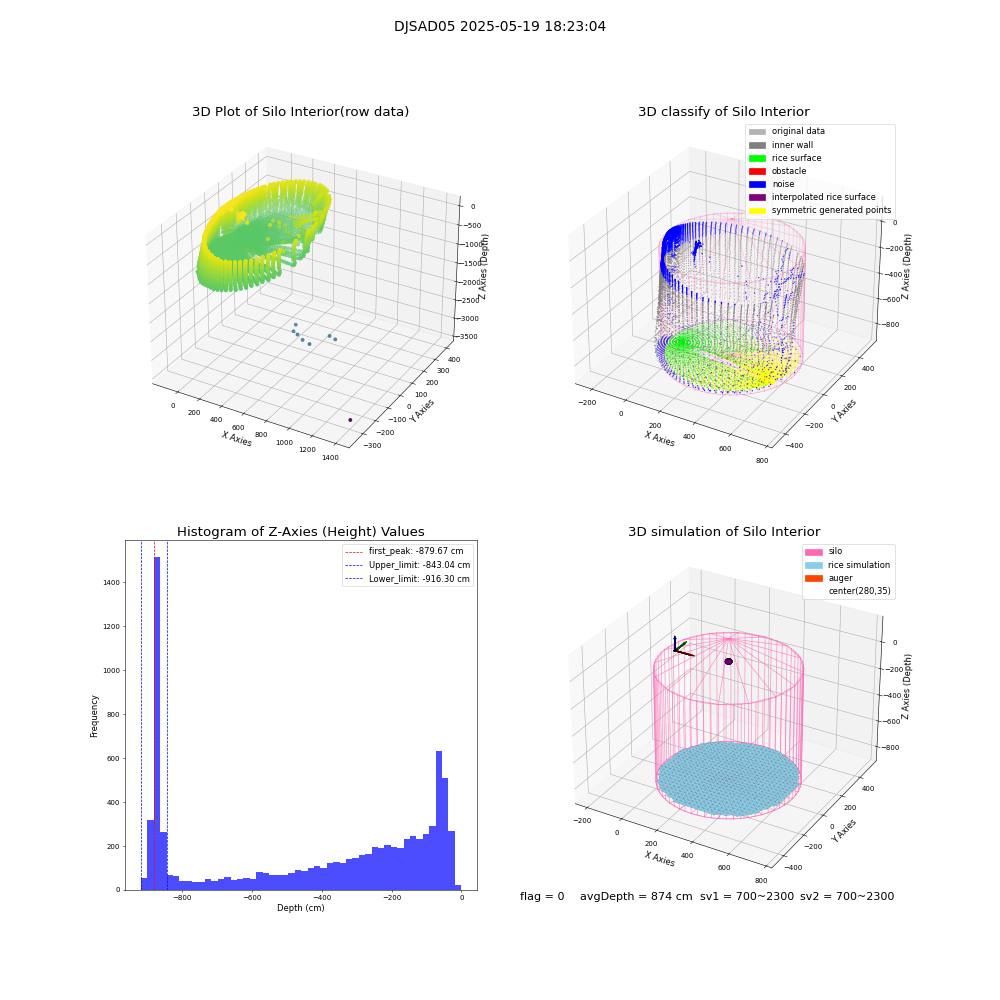 lidar visual vms_img