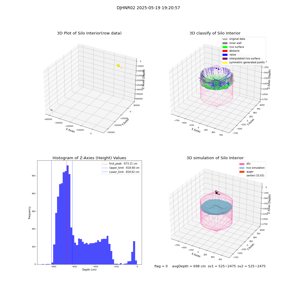 lidar visual vms_img