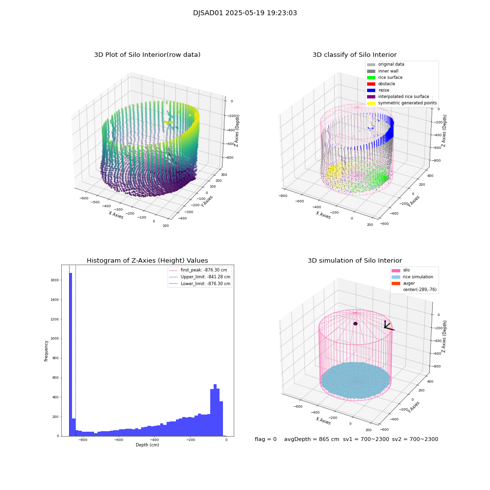 lidar visual vms_img