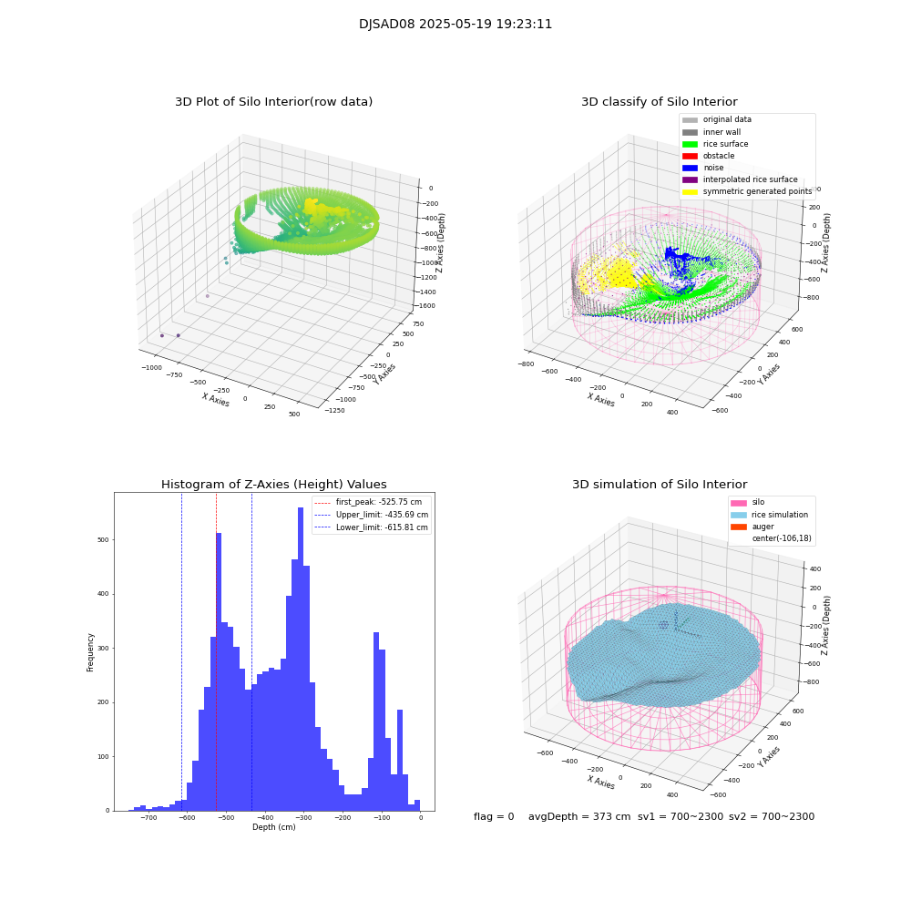 lidar visual vms_img