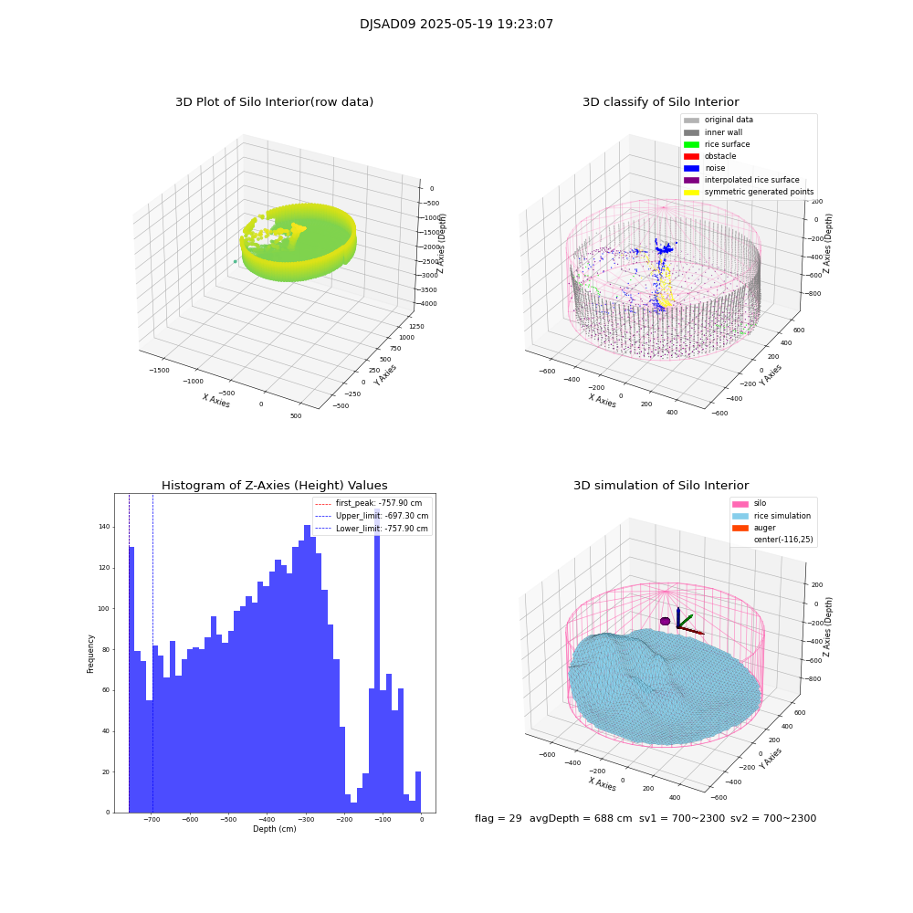 lidar visual vms_img