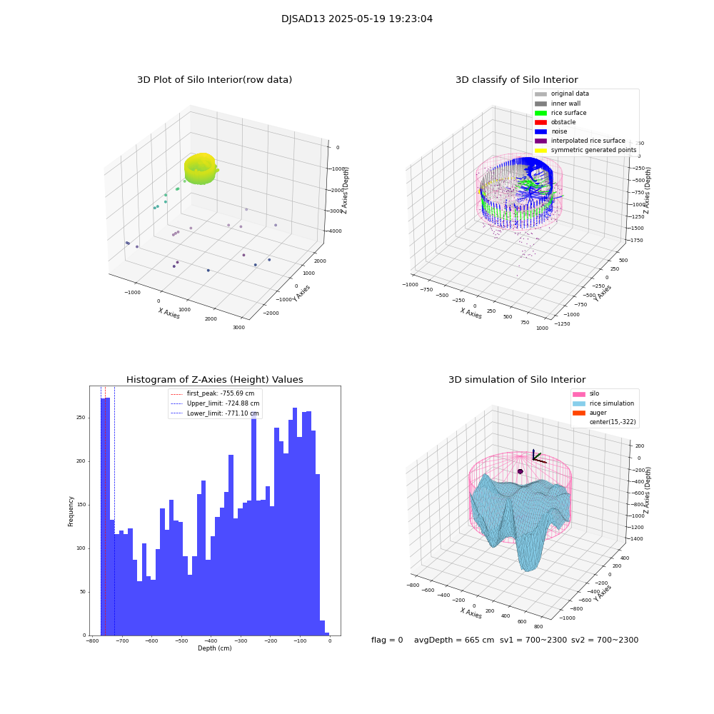 lidar visual vms_img