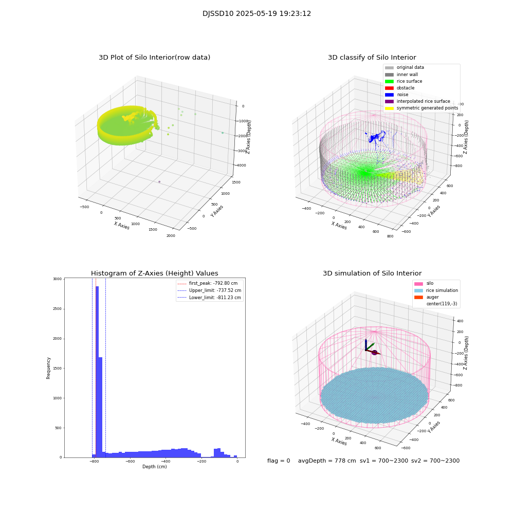 lidar visual vms_img