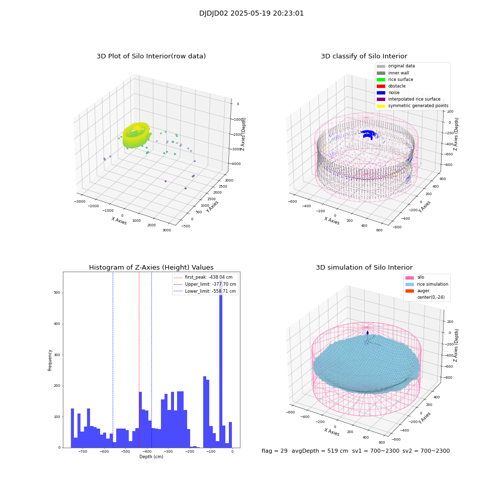 lidar visual vms_img