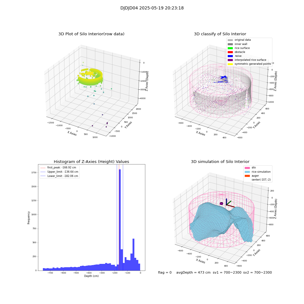 lidar visual vms_img