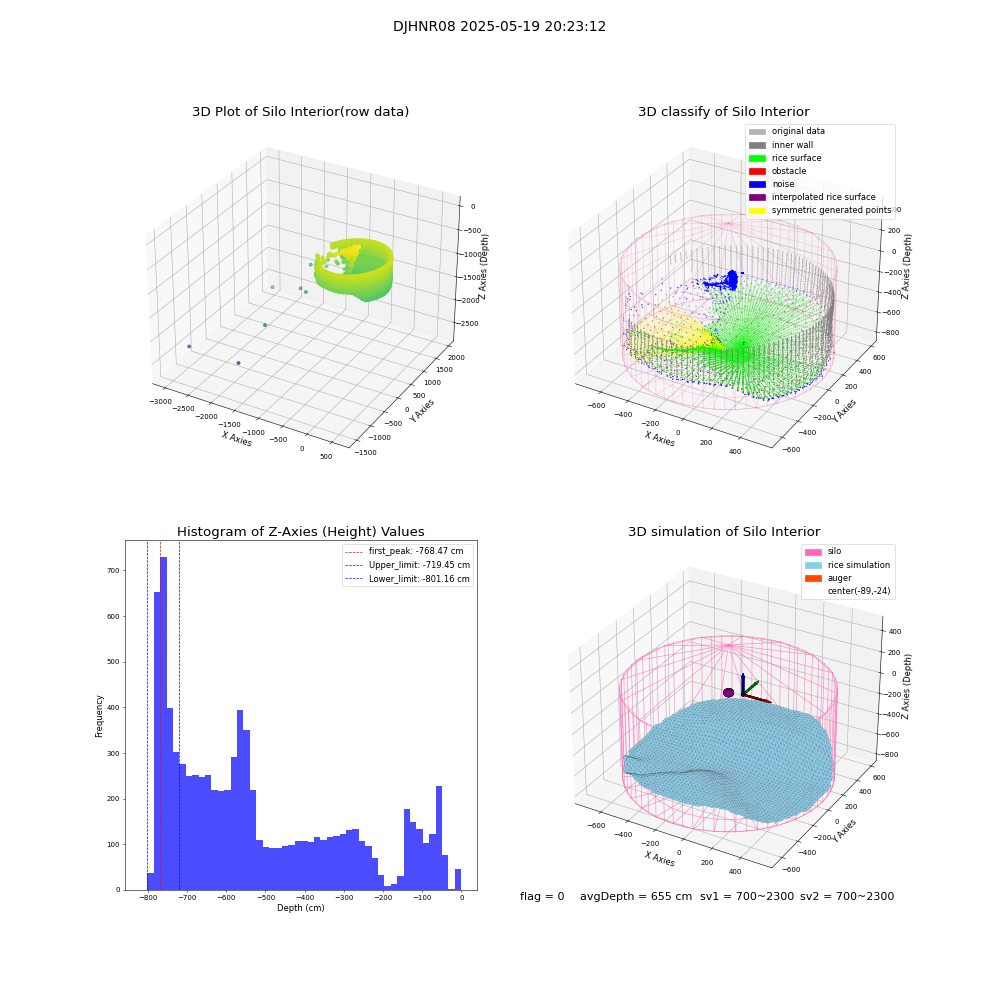 lidar visual vms_img