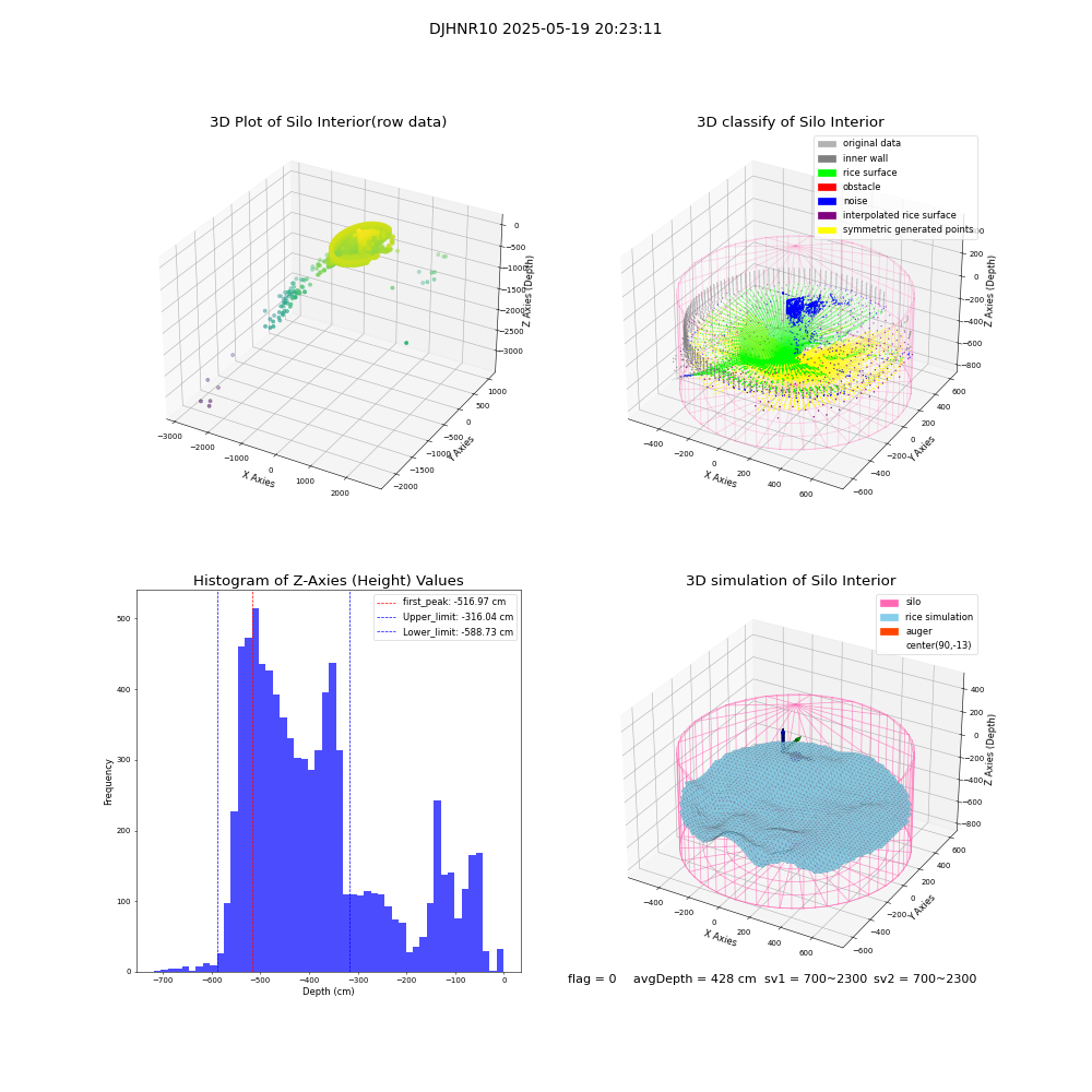 lidar visual vms_img