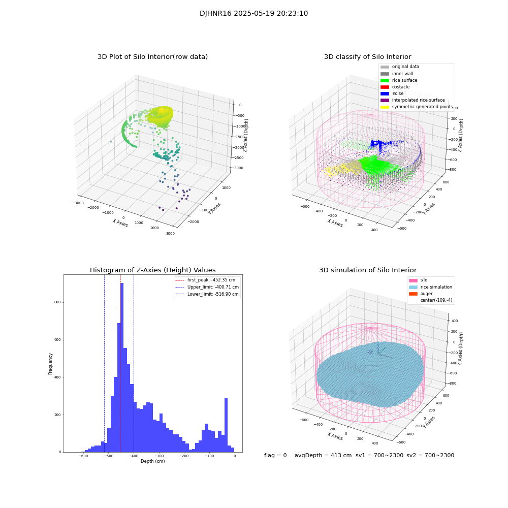 lidar visual vms_img