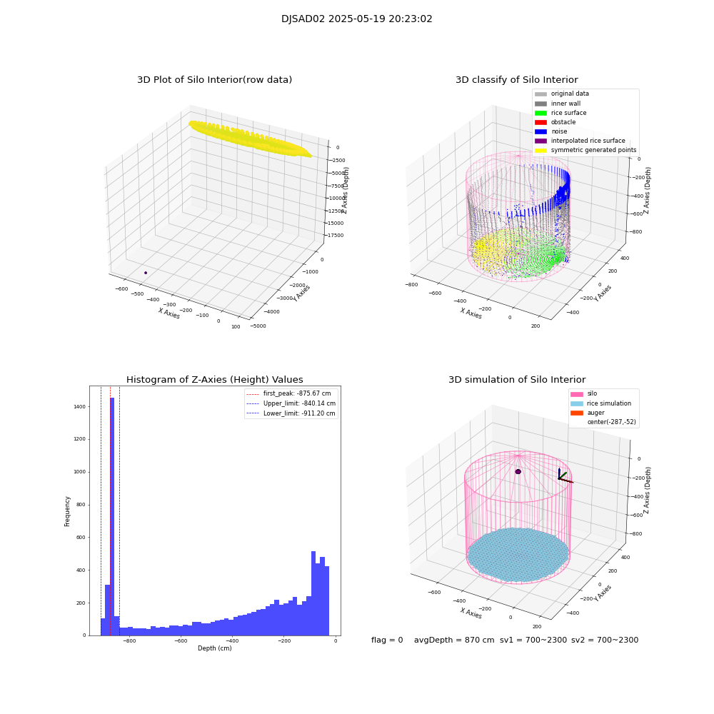 lidar visual vms_img