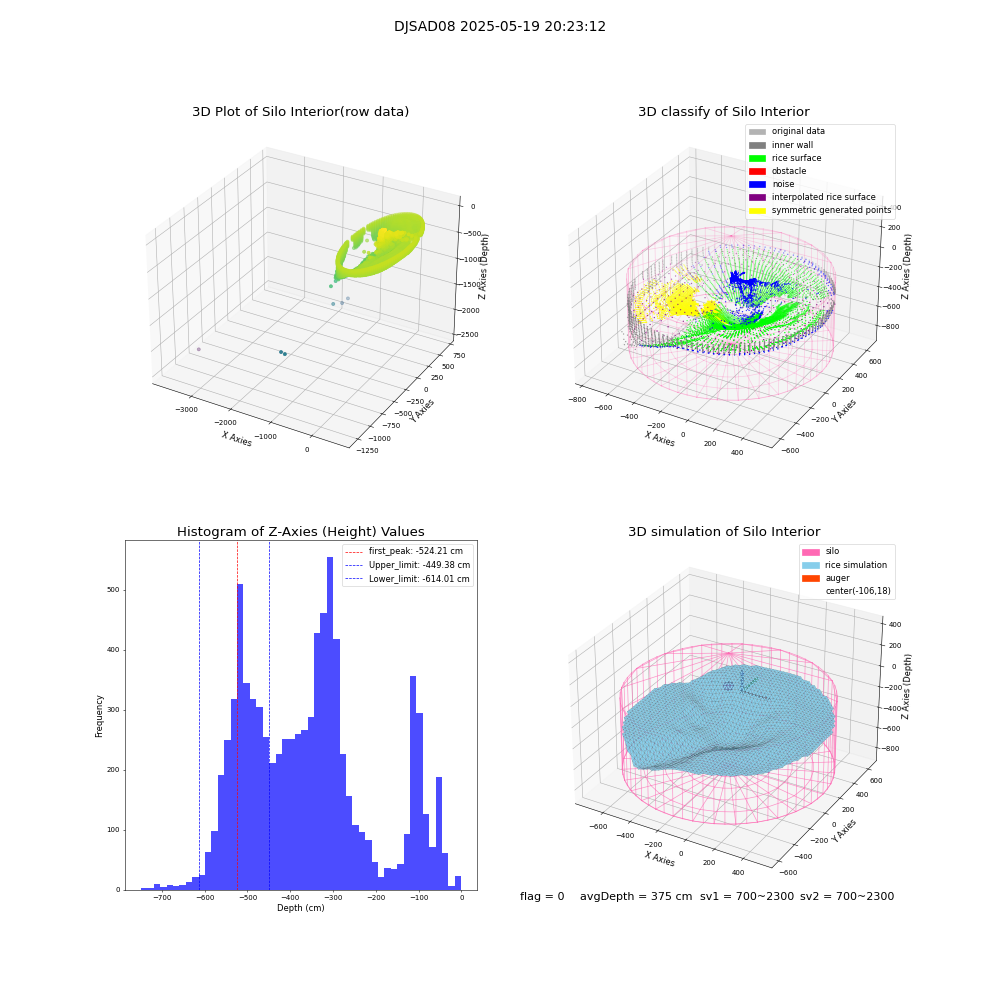 lidar visual vms_img