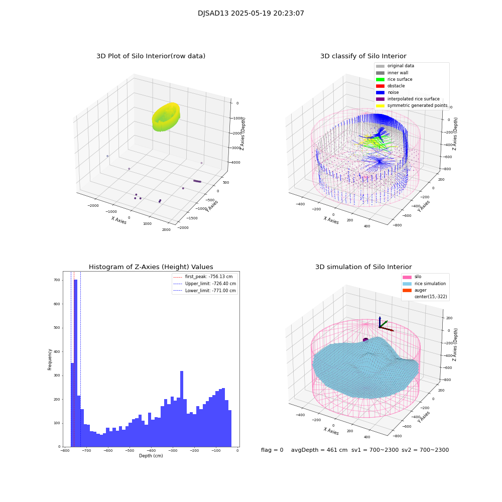 lidar visual vms_img