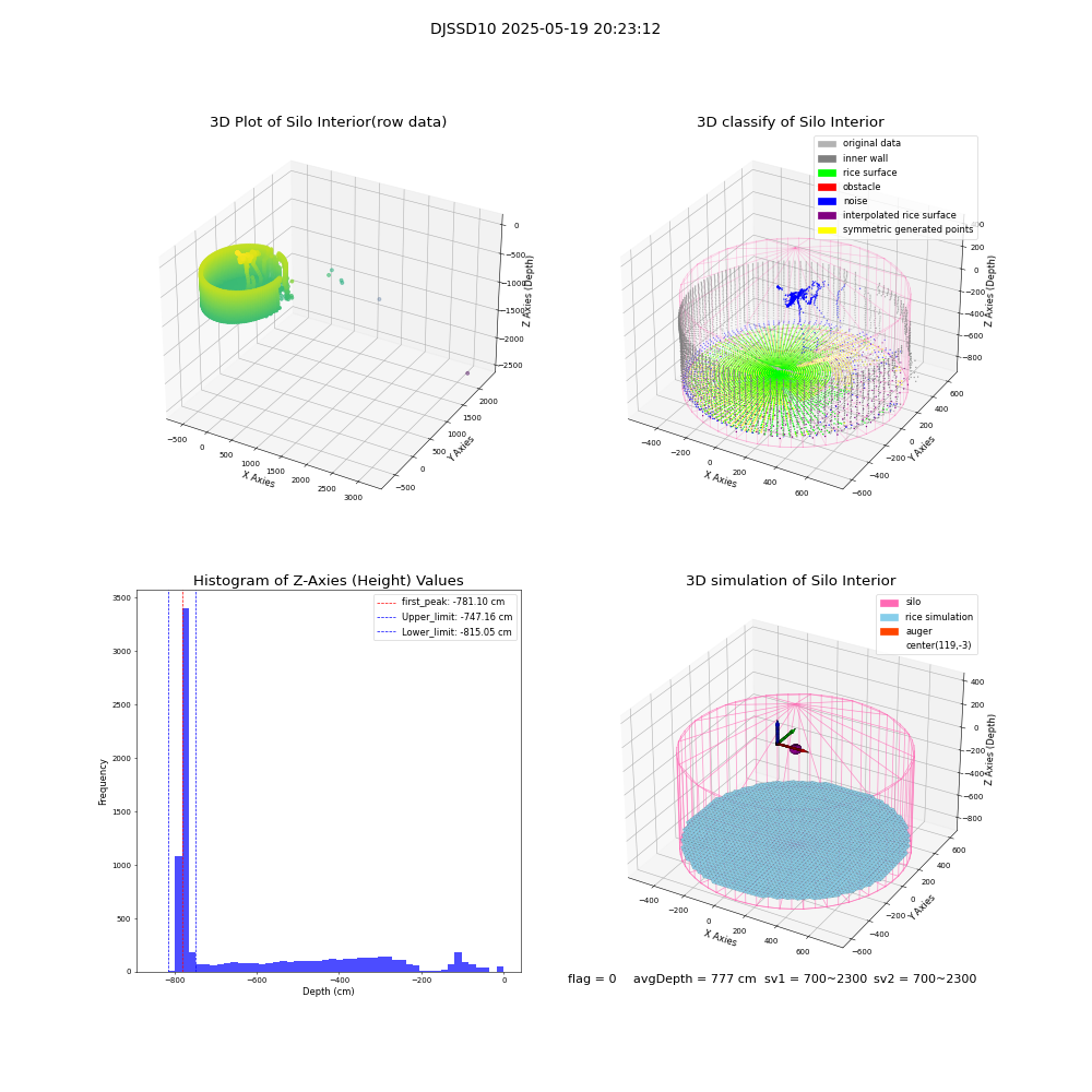 lidar visual vms_img