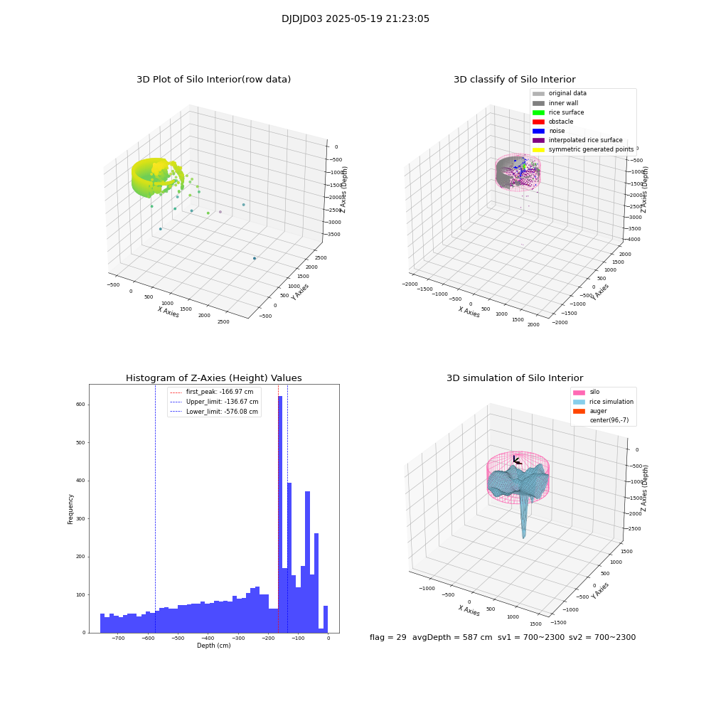 lidar visual vms_img