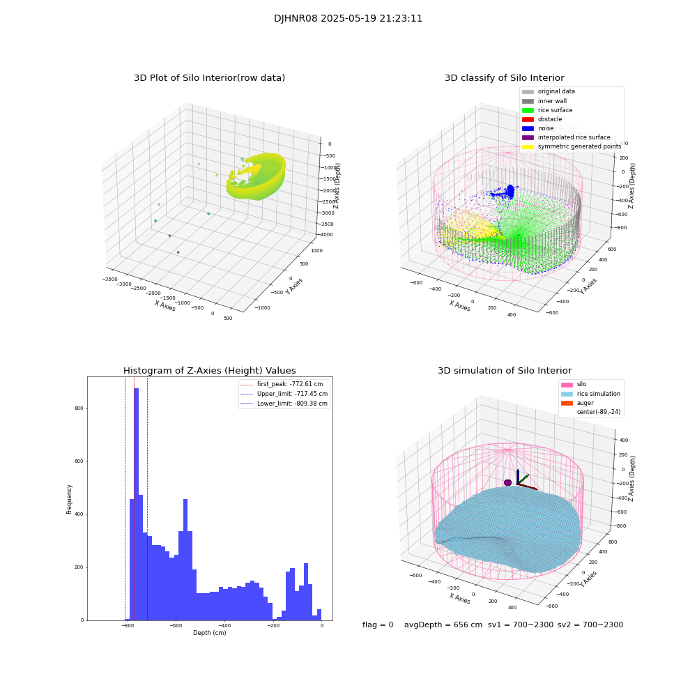 lidar visual vms_img