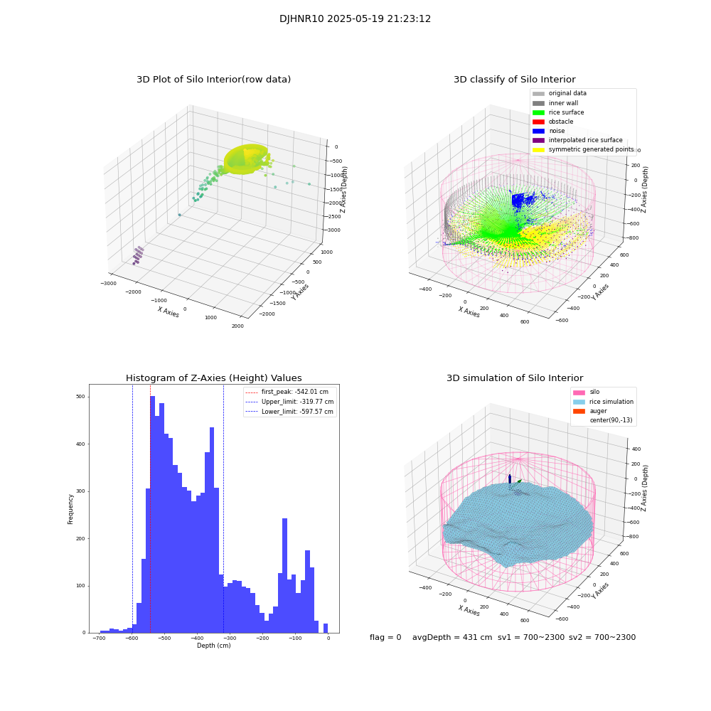 lidar visual vms_img